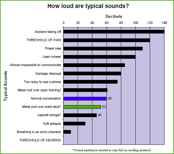 Sound emission diagram